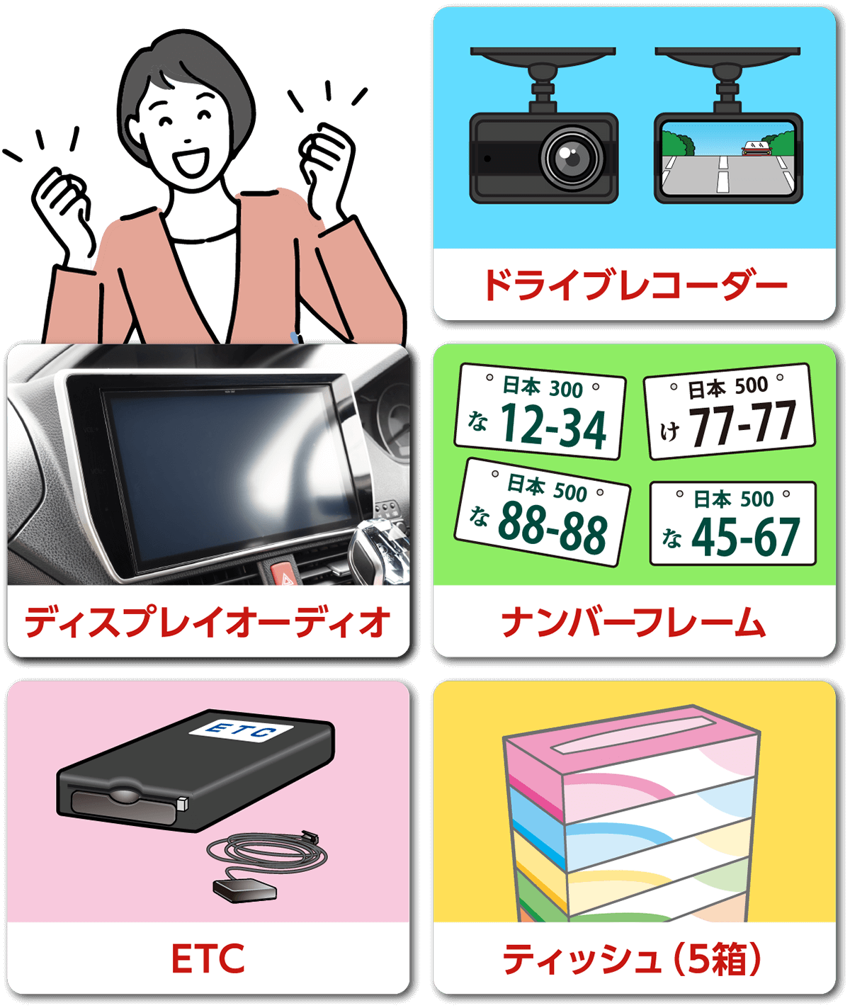 乗り換え特典賞品